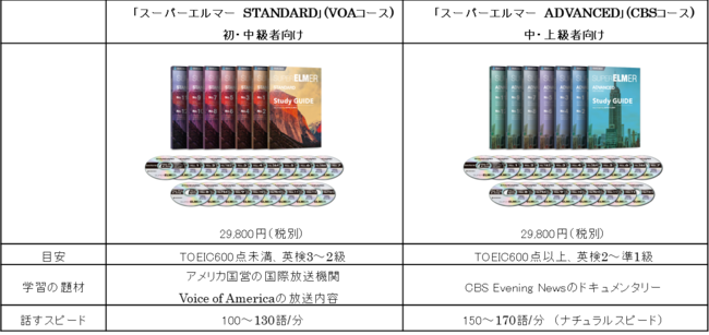 スーパーエルマー　アドバンスト(CBS)コース