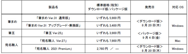 年賀状 密にならずに 親密に 筆まめ 筆王 宛名職人 の最新版 8月日 木 新発売 ソースネクスト株式会社のプレスリリース