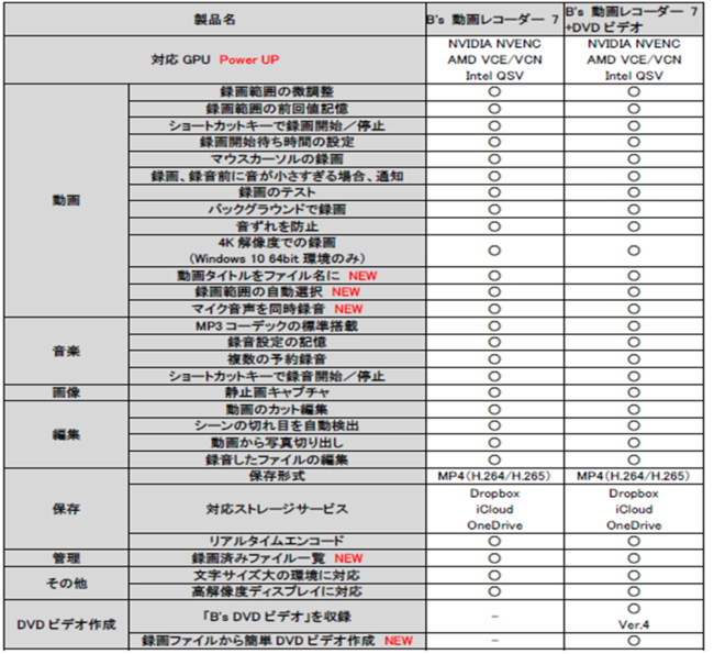 録画範囲を自動で認識できる B S 動画レコーダー 7 シリーズ9月8日 火 新発売 時事ドットコム