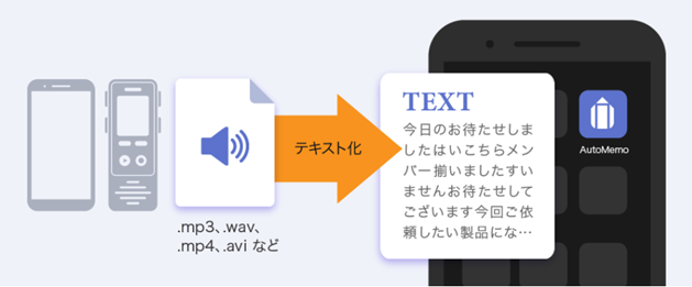 Aiボイスレコーダー Automemo オートメモ の新サービス ファイル テキスト化サービス を提供 ソースネクスト株式会社のプレスリリース