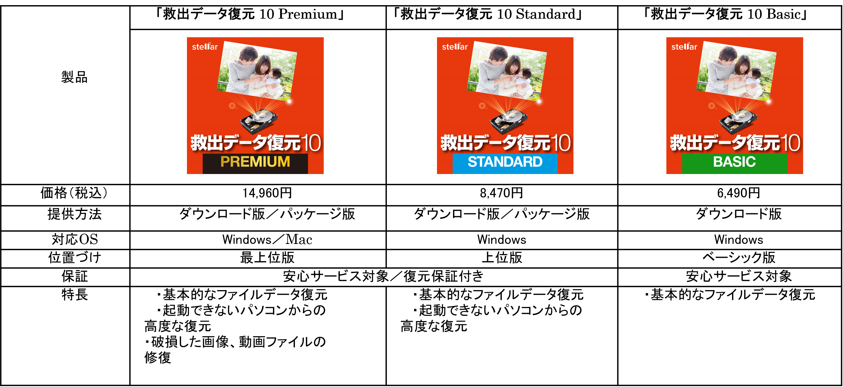 最新の大容量ドライブにも使える復元ソフト「救出データ復元 10