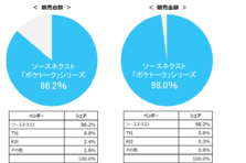 Moho Proの代わりになる代替サービス 似ているサービス一覧 クチコミネット