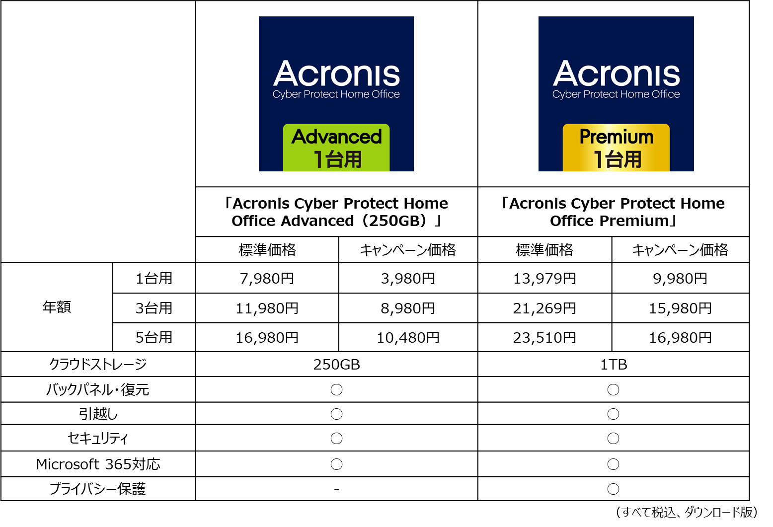 Acronis Cyber Protect Home Office Essentials(最新) 1年5台 Win Mac対応 パッケージ版 通販 