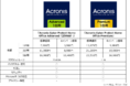 進化したAcronisのバックアップソフト新シリーズ　ソースネクストだけの250GB版も発売