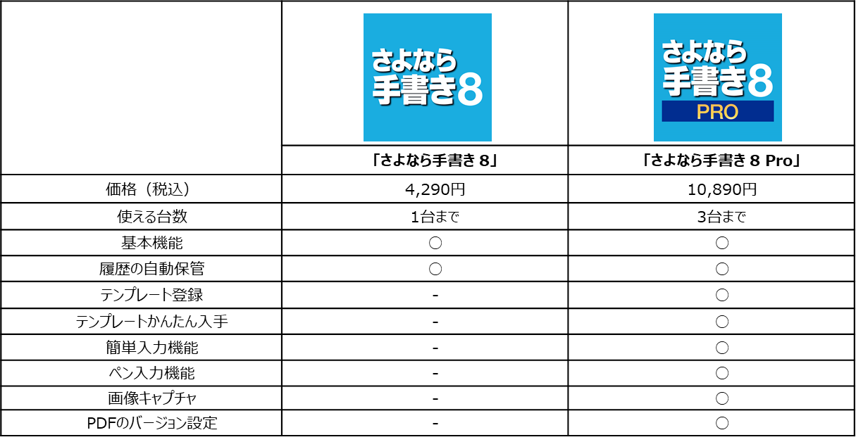 コンビニプリントにも対応した書類記入ソフトの最新版 さよなら手書き 8 シリーズ 11月25日新発売 ソースネクスト株式会社のプレスリリース