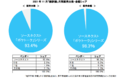 AI通訳機「POCKETALKⓇ（ポケトーク）」シリーズが11月度販売金額シェア 98.3％を獲得