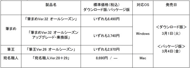 四季折々のあいさつに年中使えるはがき作成ソフト「筆まめ®」「筆王®」「宛名職人®」の最新版 3月1日（火）新発売｜ソースネクスト株式会社のプレスリリース