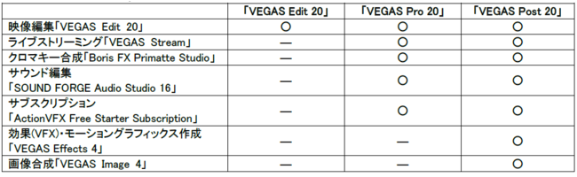 世界中のプロが愛用する映像制作ソフトの最新版「VEGAS 20」シリーズ 9