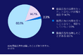 動画配信サービス(OTT)への広告出稿に関する動向調査、約半数のマーケターが今後1年間にOTT広告配信を新たに開始または配信規模を拡大する可能性を示唆