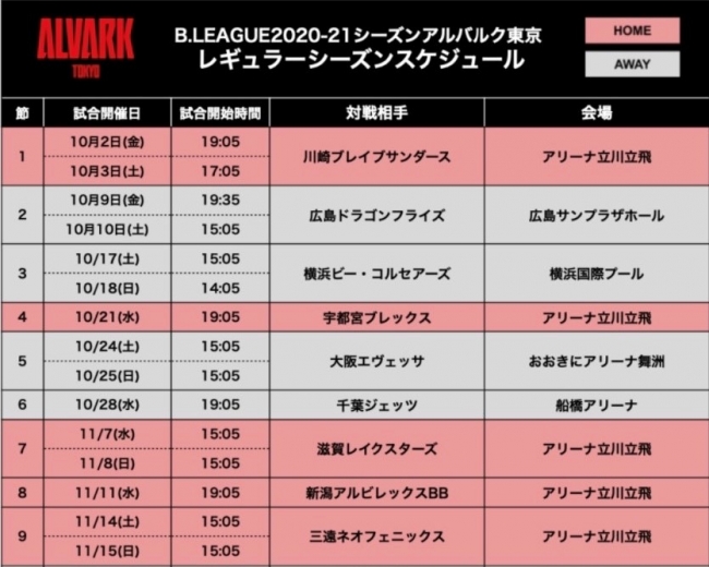 B League 21レギュラーシーズン 全試合日程 試合開始時間 前半分 決定のお知らせ アルバルク東京のプレスリリース