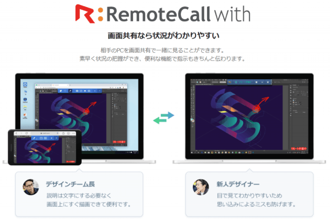 RemoteCall with 利用イメージ