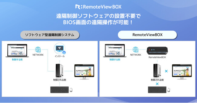 RemoteViewBOX接続イメージ