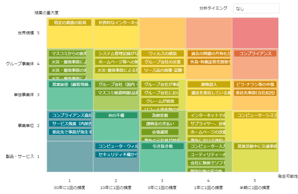 全社的リスクマネジメントツール Enterprise Risk Mt Ermt を正式ローンチ Grcsのプレスリリース