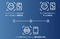 ログイン操作不要で継続的な本人認証を実現する新技術を搭載した「DZ Security®」の提供を開始