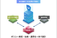 企業の安全なAI活用を包括的に支える「全社的AIセキュリティ/AIガバナンス体制構築支援サービス」を刷新