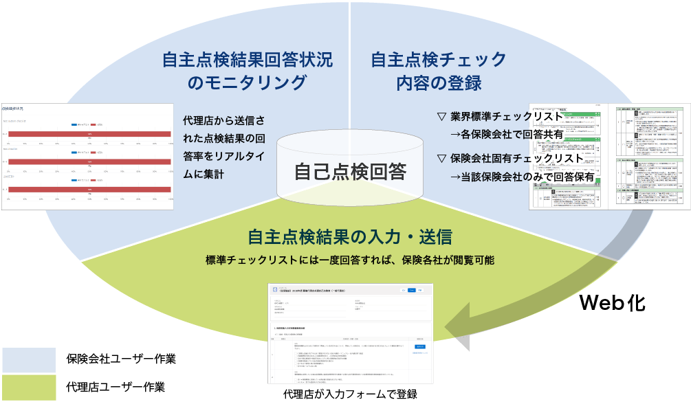 ディルバート社と業務提携 生命保険会社向け募集代理店自己点検ソリューション提供開始 Grcsのプレスリリース