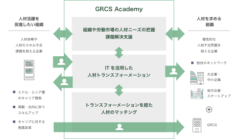 GRCS Academy　サービス概要