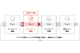 AI活用サービスのリスク検診サービスをリリース