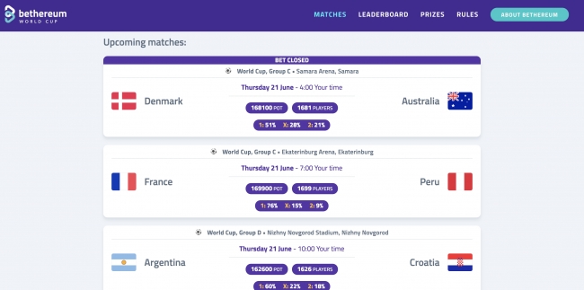 Bethereum サッカーW杯2018 勝敗予想コンテスト特設サイト