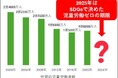 4年ぶりの世界の児童労働者数発表日に議員会館で官・民・NGOが対話、市民も参加