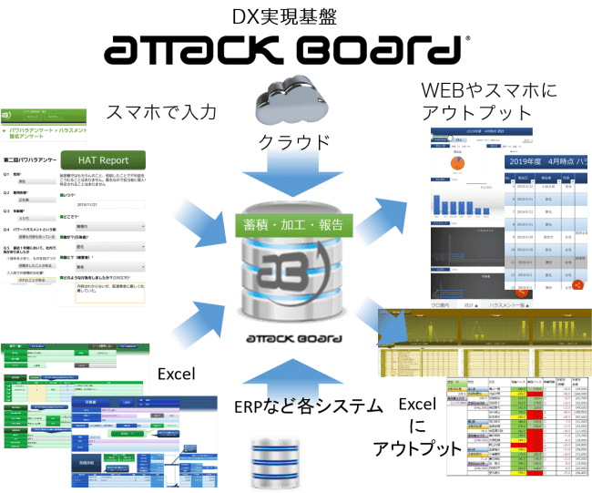 新Attack Board