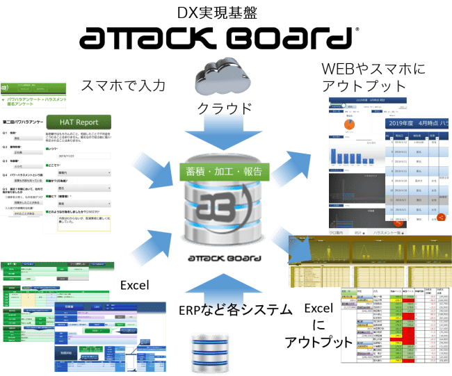 データ統合システムattack Boardがdx基盤として更に進化 株式会社アグリーメントのプレスリリース