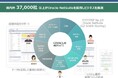 事業・業務適合とクラウドERP 導入コストの最適化を実現したクラウドERP(NetSuite)導入サービスパッケージを提供開始