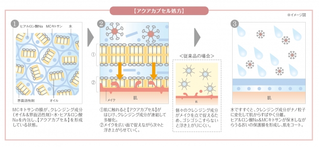 パラドゥ　スキンケアクレンジング　アクアカプセル処方