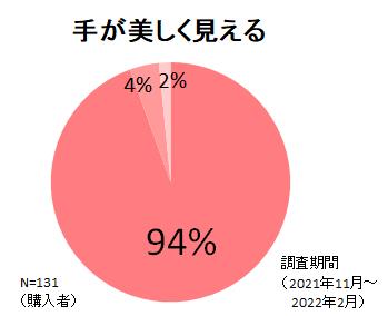 パラドゥ　ネイルファンデーション　全体満足度