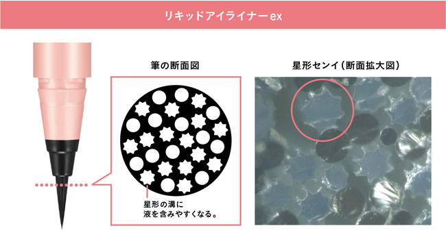 筆の断面図と星形センイ