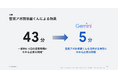 【イベントレポート】Google Cloud主催「第3回 生成AI Innovation Awards」に当社社員がファイナリストとして登壇