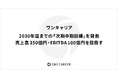 ワンキャリア、2030年度までの「次期中期目標」を発表／売上高350億円・EBITDA100億円を目指す