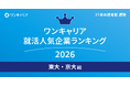 「ワンキャリア 就活人気企業ランキング【東大・京大編】（27卒本選考期速報）」を発表