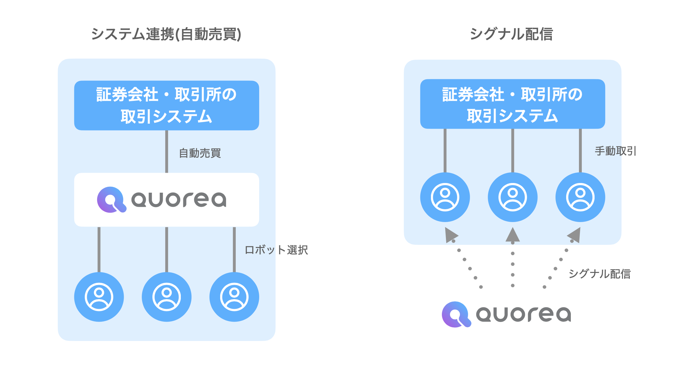 証券会社 Dx 日本初のai投資プラットフォーム Quorea が証券会社の課題解決にフォーカスした Quorea法人プラン の提供を開始 株式会社efitのプレスリリース