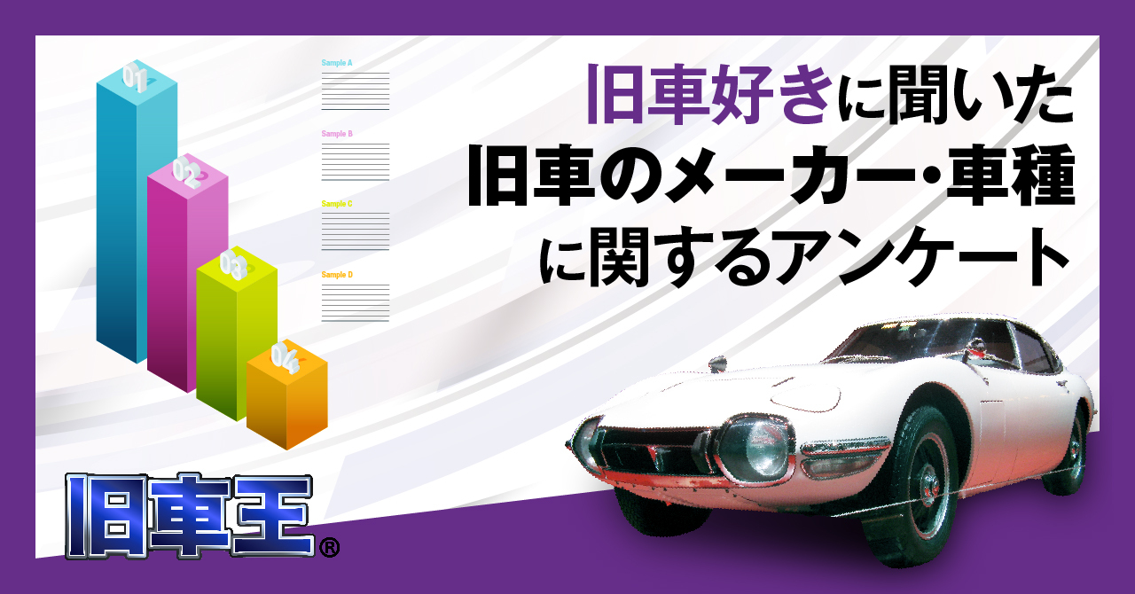 旧車王が旧車に興味があるユーザーを対象に大調査 旧車の印象が強いメーカー2位はトヨタ 1位はどのメーカー カレント自動車株式会社のプレスリリース