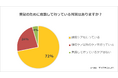 40代-60代の髪のきれいな人は70%以上が頭皮ケアを行っている【 自身の髪に対する美髪に関する調査 】