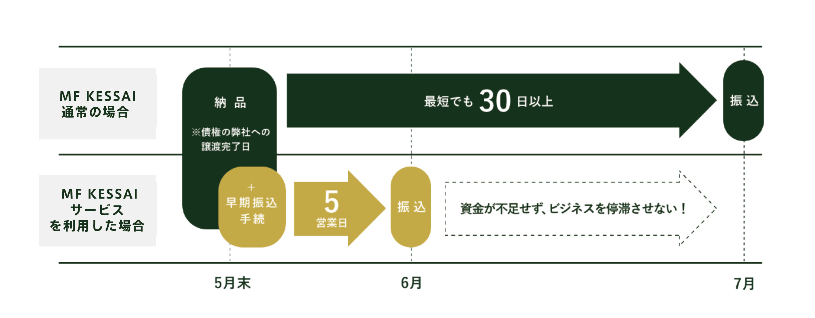 企業間後払いサービス【 MF KESSAI 】がファッションの合同展示会【 MaG. 】と業務提携