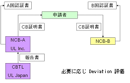 Ul Japan 医療機器に関するサービスを拡充 Underwriters Laboratoriesのプレスリリース