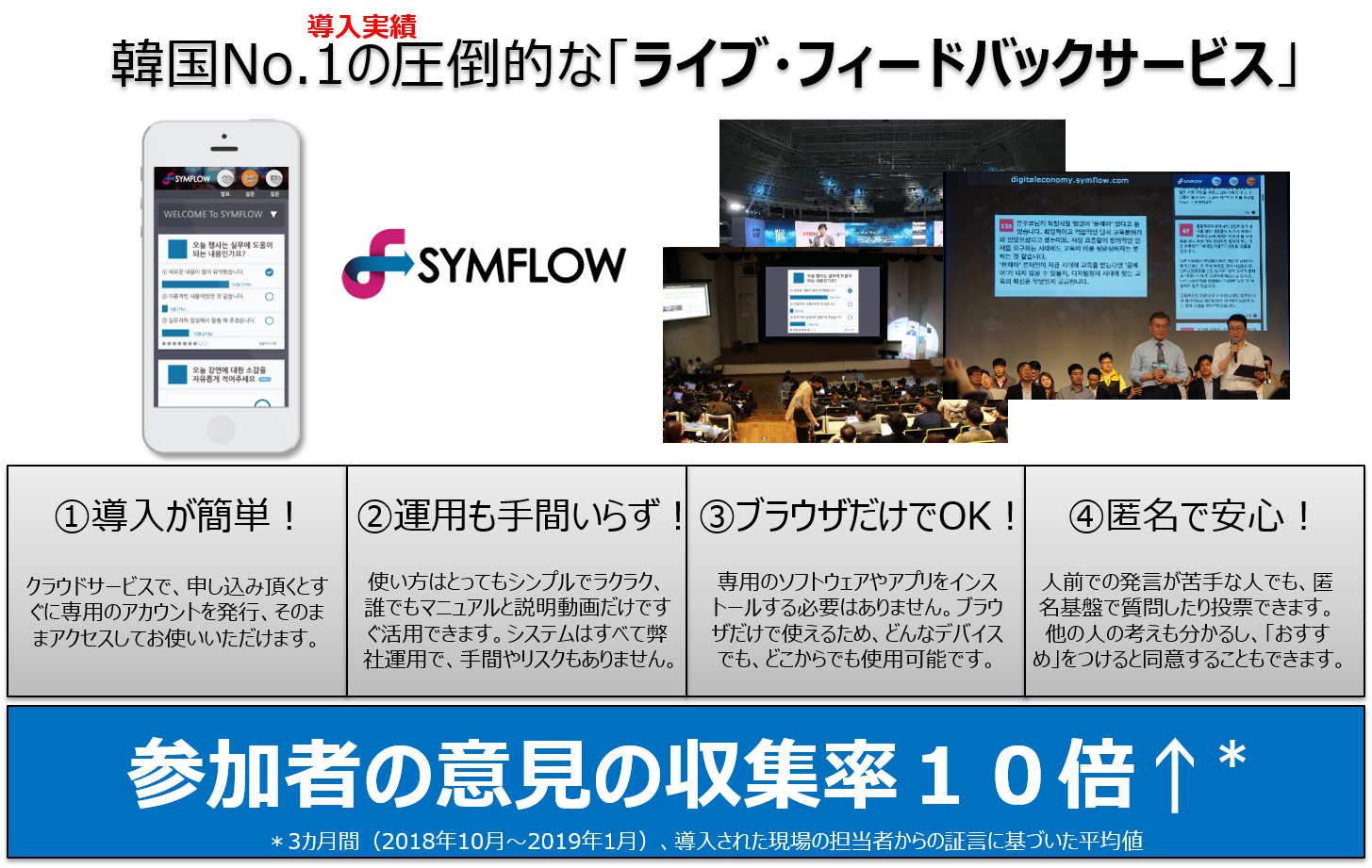 教育 イベント向けライブ フィードバックツール Symflow を提供しているit Basic Japan 春の働き方改革応援キャンペーンの実施を発表 It Basic Japan株式会社のプレスリリース