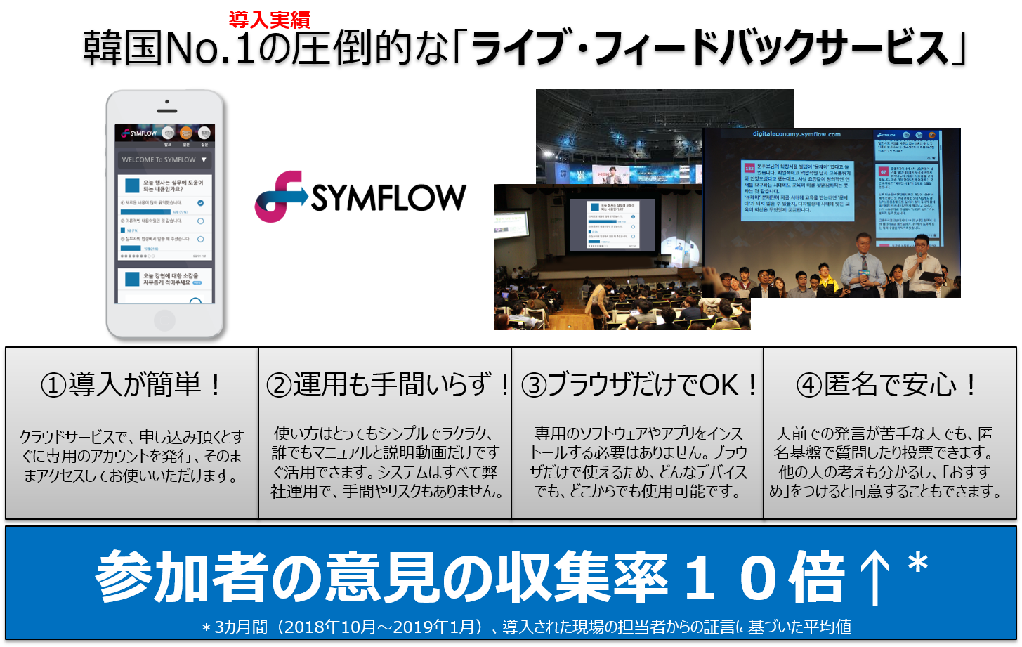 教育 イベント向けライブ フィードバックツール Symflow を提供しているit Basic Japan 春の働き方改革応援キャンペーンの実施を発表 It Basic Japan株式会社のプレスリリース