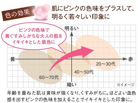 皮脂を味方につけ「光」×「色」をコントロールする「美肌オイル