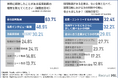 【Z世代1,003名調査】採用動画は「短いほど良い」とは限らない。タイパ世代は「分かりやすさ」と「情報量」を重視