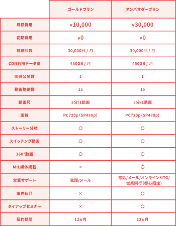 料金表