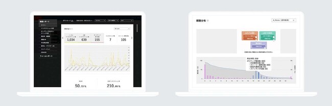 ※画像は「動画レポート」のイメージであり、実際のデータではございません。