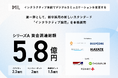 シリーズAで総額5.8億円の資金調達。インタラクティブ体験のMIL、事業成長をさらに加速。