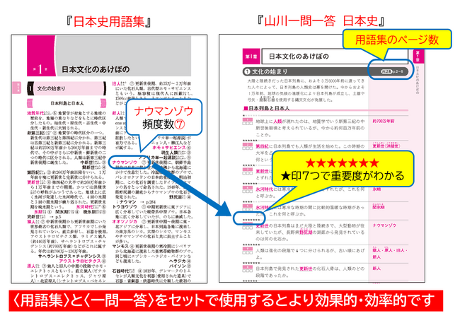 シリーズ累計1200万部を超える問題集『一問一答』の決定版】山川出版社