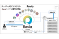 スーパーAIアシスタントRevia（レビア）でビジネス変革を創出します