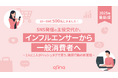 【SNSと消費行動に関する実態調査】SNS発信の主役交代か。インフルエンサーから一般消費者へ—2人に1人がハッシュタグで買う、購買行動の新常識