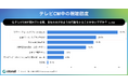 オトナル、テレビCMと「音」に関する調査結果を公開。画面を見ていなくても6割が音で思わず視線を向ける