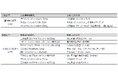 マーサー「第22回 マーサーMPA（Japan）アワード2024受賞会社」を発表